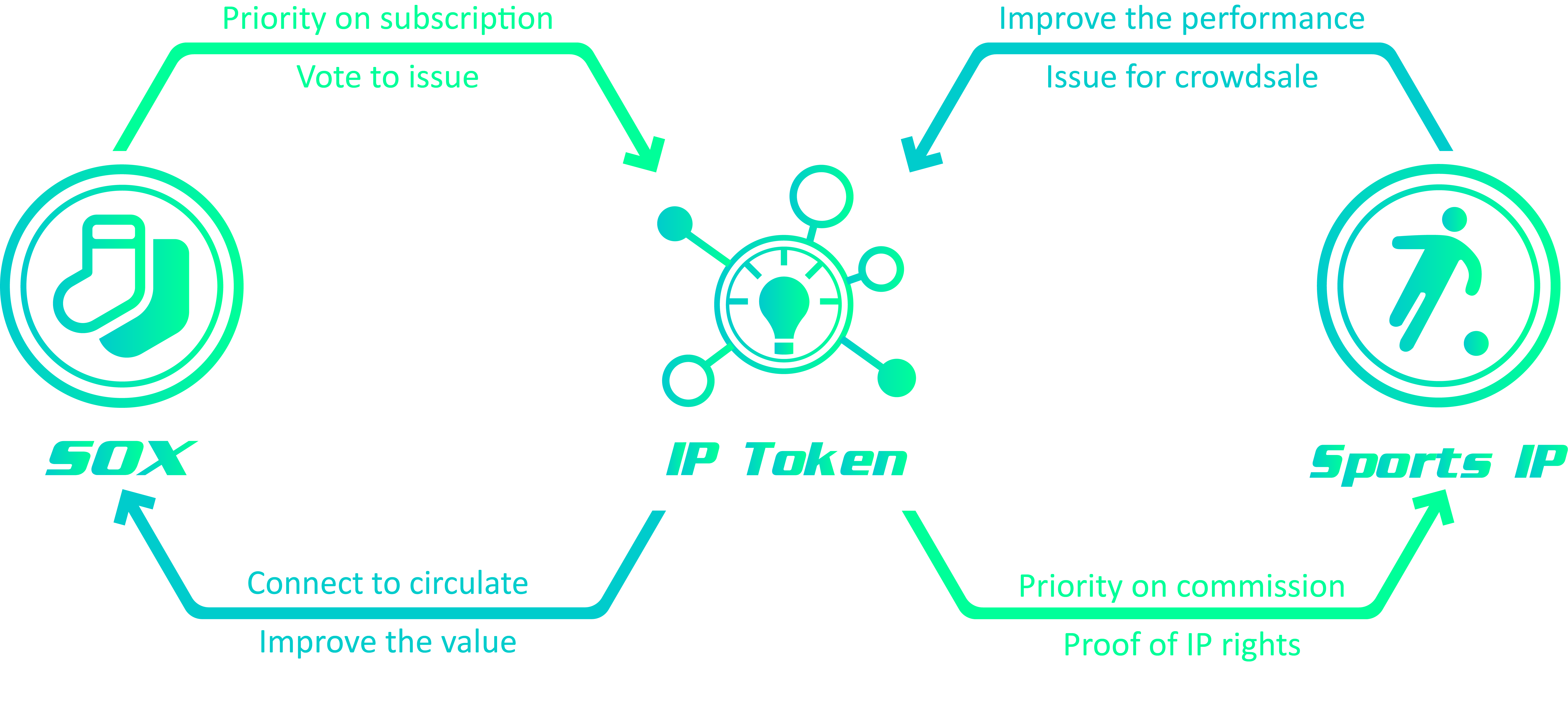 sportx crypto price prediction